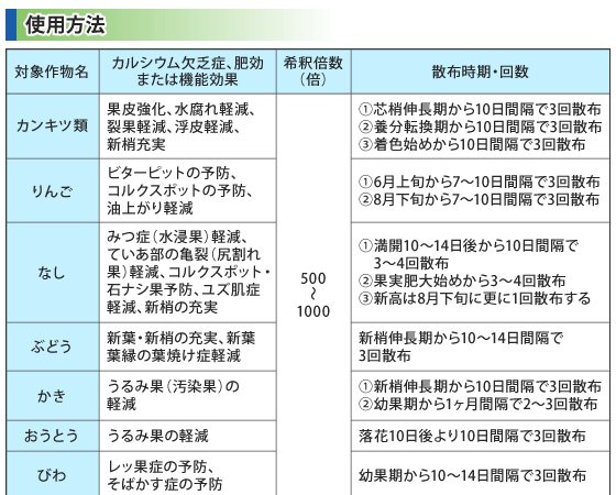 �g�p���@