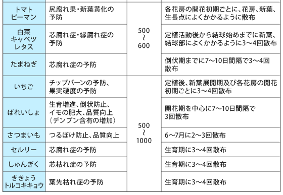 �g�p���@