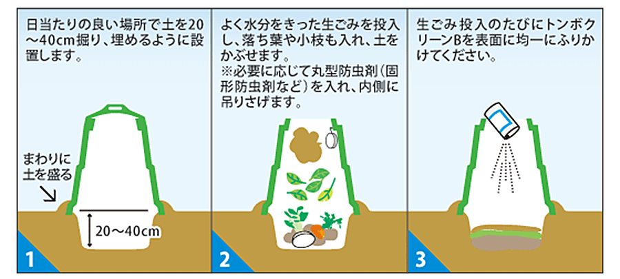 使用方法１