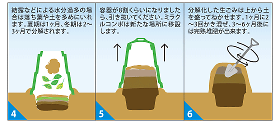 使用方法２