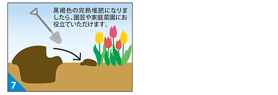 使用方法３