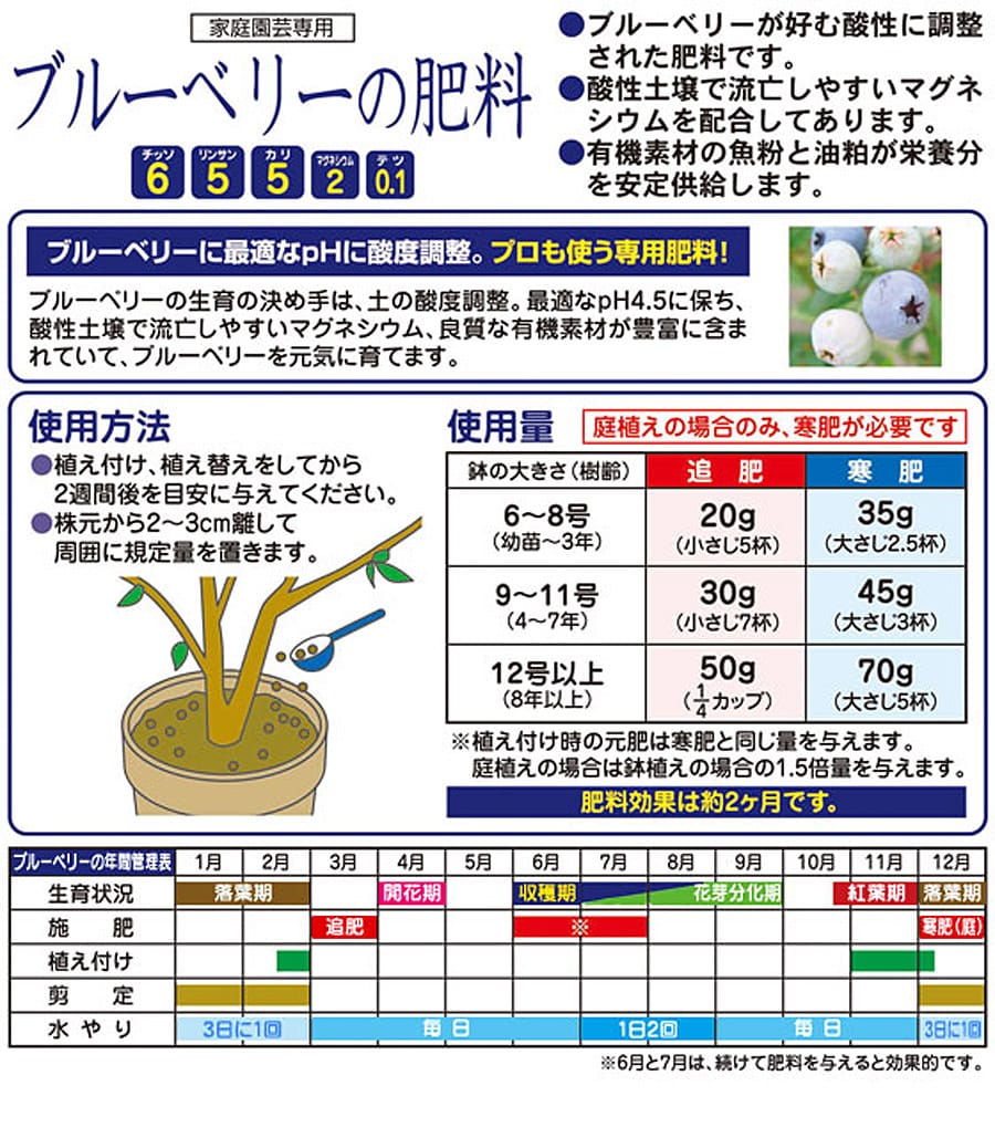 ブルーベリーの肥料 １ ４ｋｇ ホームセンター通販コメリドットコム