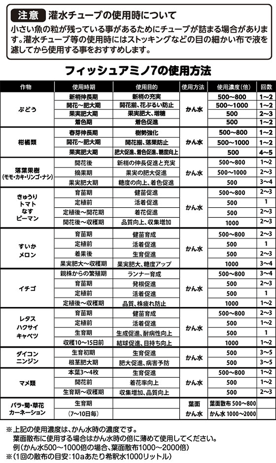 注意