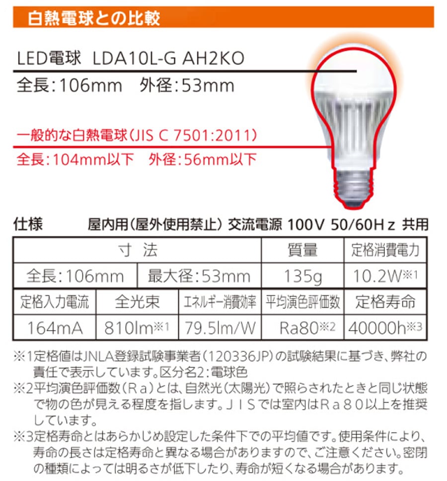 LED