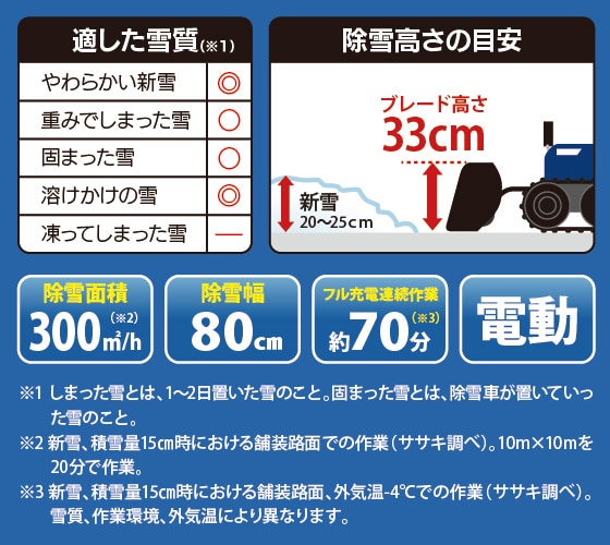適した雪質、除雪高さの目安