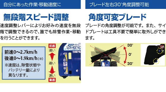 自分にあった作業・移動速度に　ブレード左右30°角度調整可能