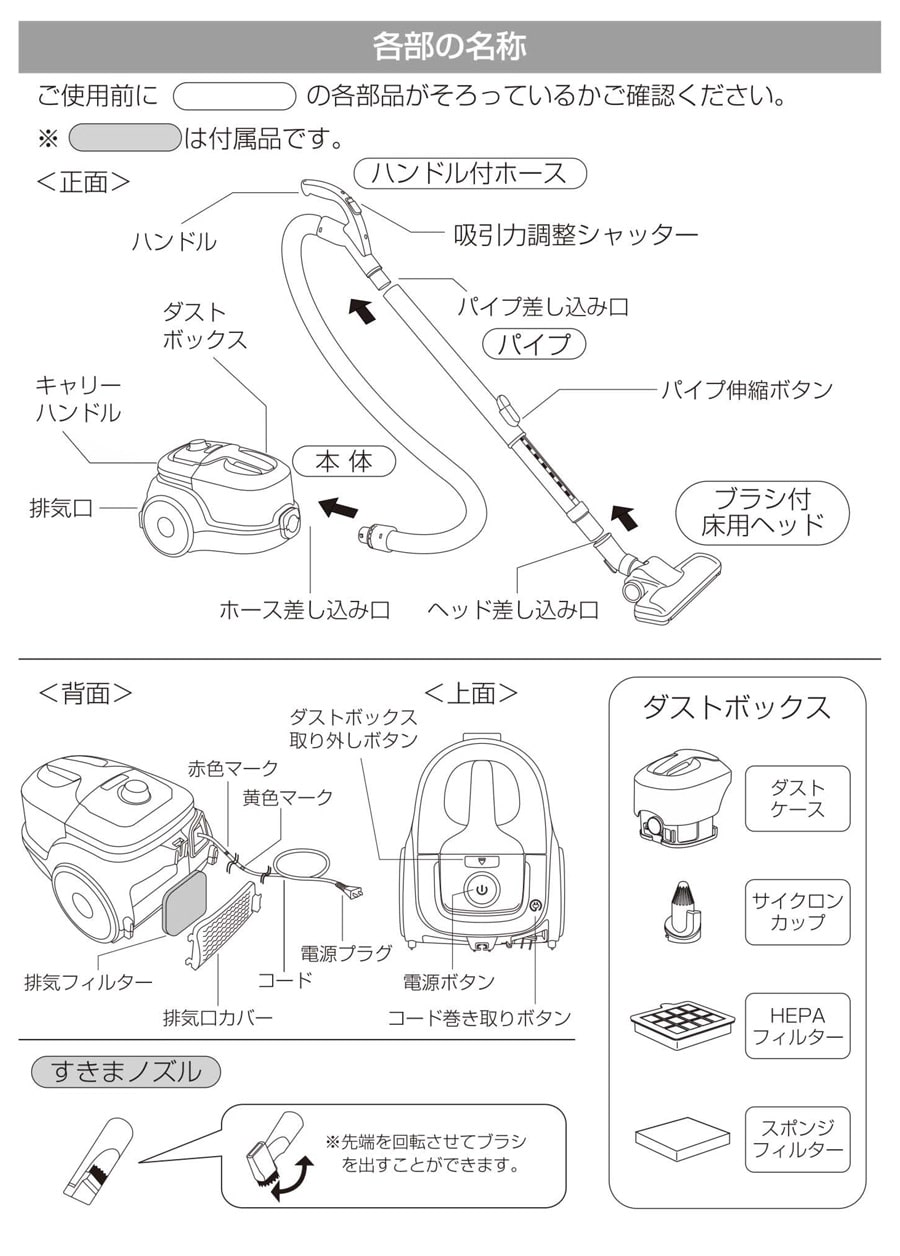 各部の名称