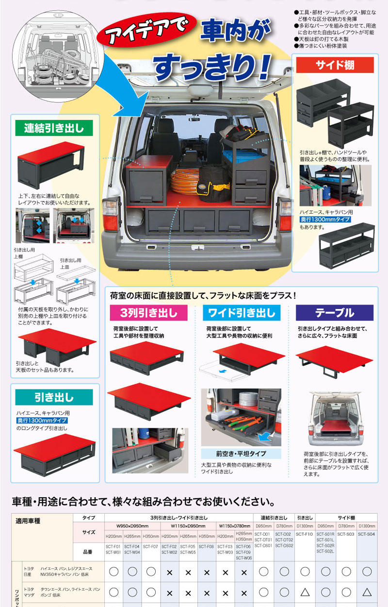 Densanの車載用機材収納システム バンキャビネットシリーズ 自由な組み合わせで車内を整理整頓 車内収納が効率的にできます 電気工事に ガス 水道工事やキャンプや釣りなどいろいろな用途に大活躍 工具 部材 ツールボックス 脚立など