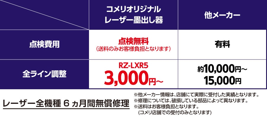 諸費用他メーカー比較