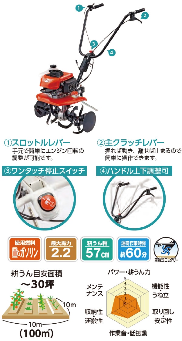 クボタ ミニ耕うん機「菜」ＴＭＳ２００－ＨＣ の通販 ホームセンター コメリドットコム