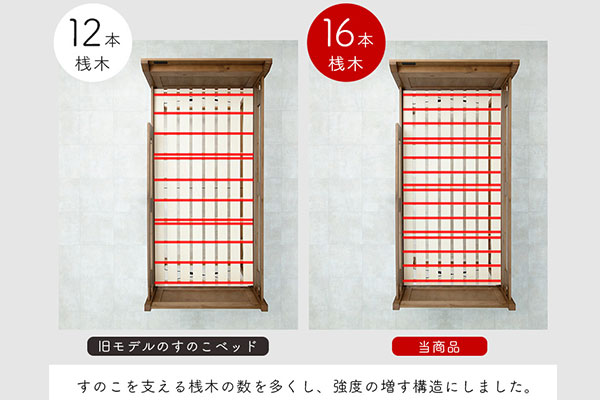 耐荷重350kgの頑丈ベッド