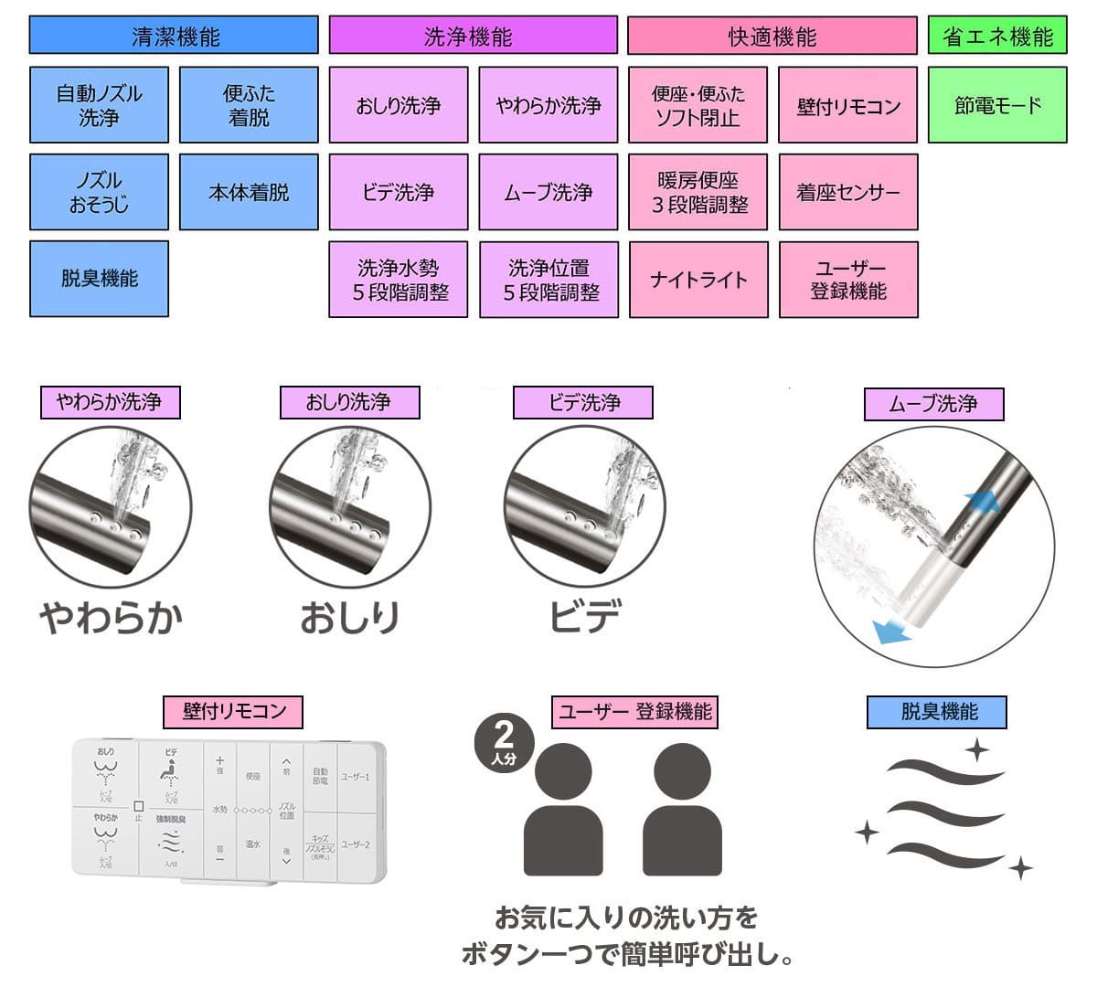 ワミレスご要望商品３点 6698393 部品 36Vコードレスブロワ RB36DA HiKOKI(旧:日立工機