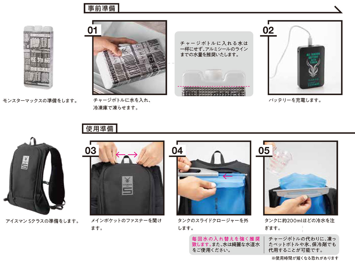 使用方法