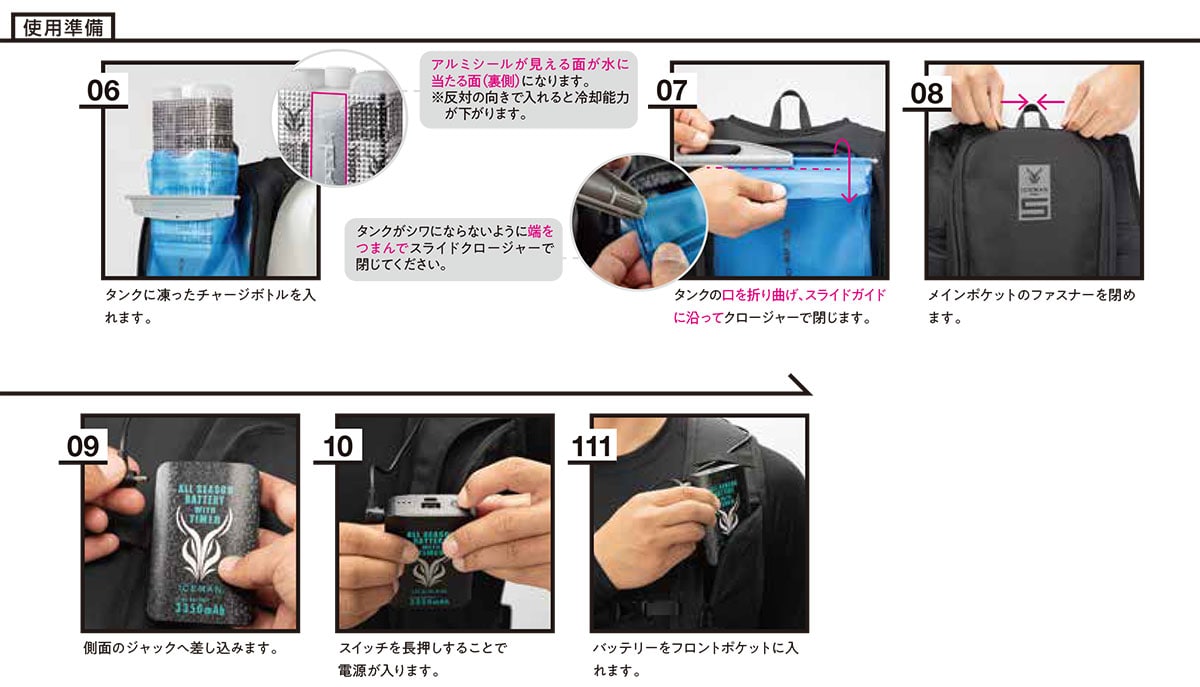 使用方法
