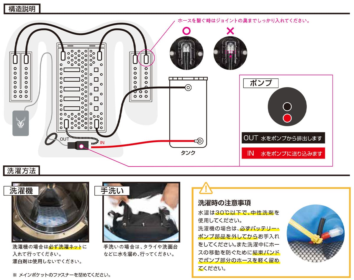 構造説明・洗濯方法
