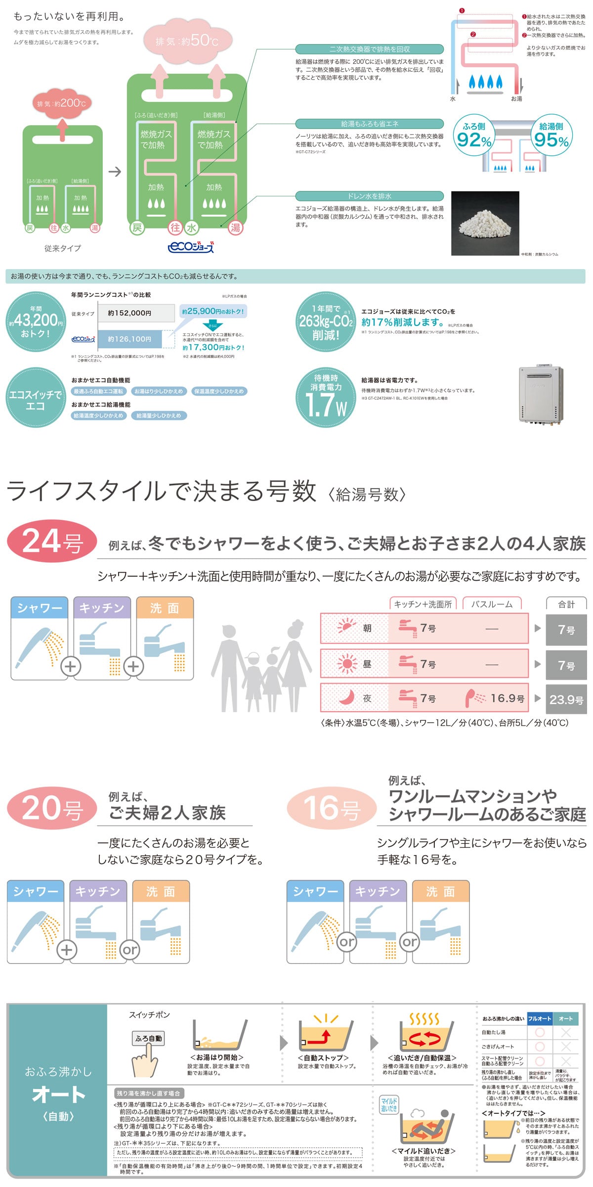 ノーリツ ガスふろ給湯器 エコジョーズ 都市ガス（13A） HCT