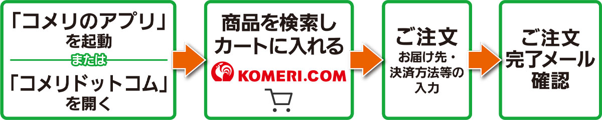 アプリまたはインターネットからのご注文方法