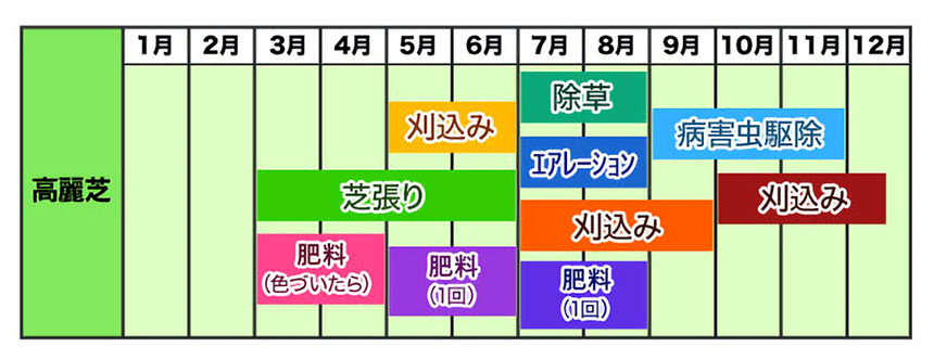 年間作業カレンダー
