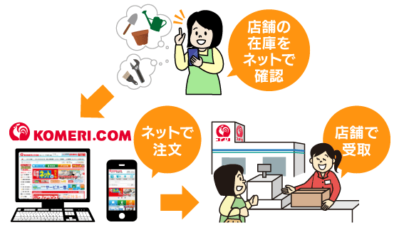 取り置きサービス対象商品はこちら ホームセンター通販コメリドットコム