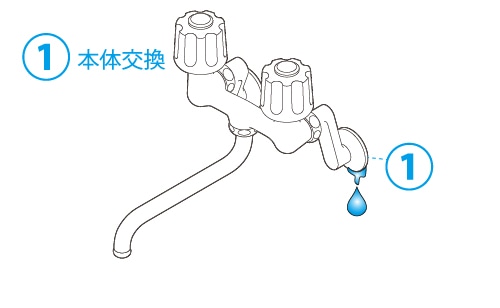 壁付け混合栓の交換(壁面からの水もれ) / 一般偏心管の取付け方