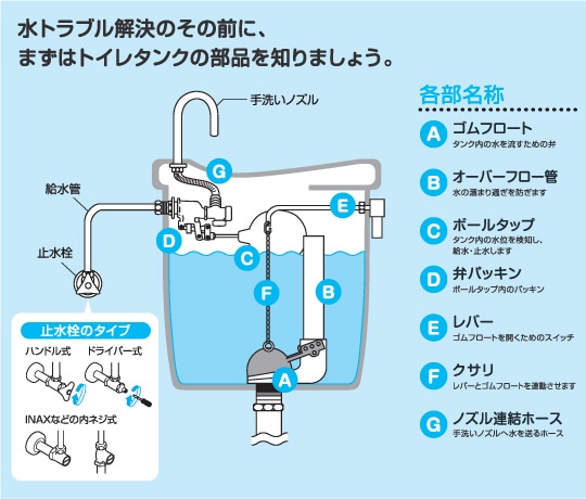 トイレ ホームセンター通販コメリドットコム