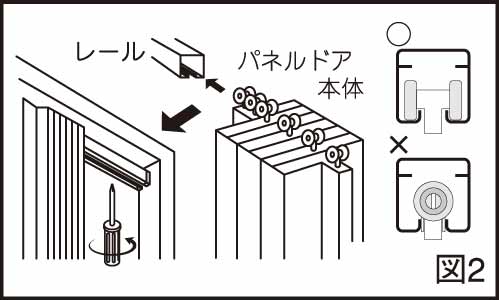 オーダーパネルドア