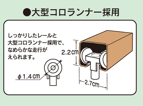 オーダーパネルドア