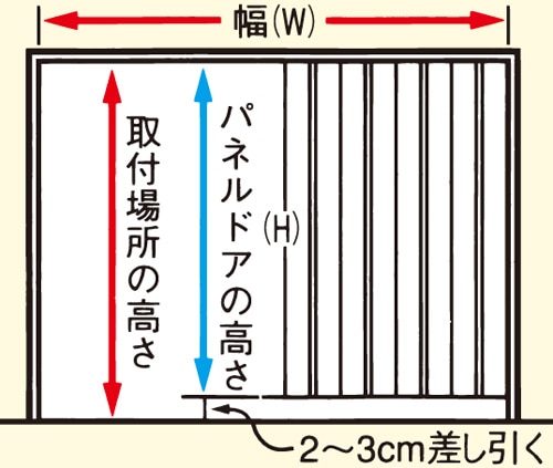 オーダーパネルドア