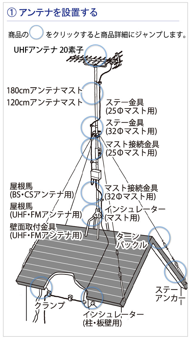 アンテナを設置する