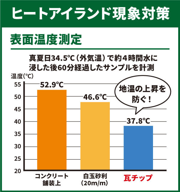 ヒートアイランド対策特集 ホームセンター通販コメリドットコム