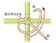 ロープの結び方棒を十字に結ぶ「いぼ結び」