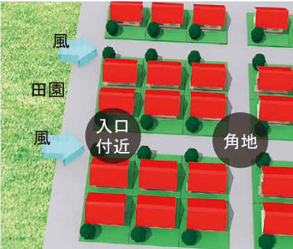 風が抜けやすい場所