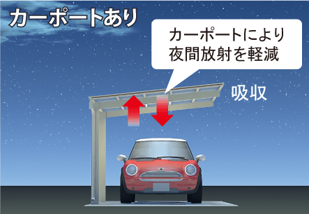 カーポートあり