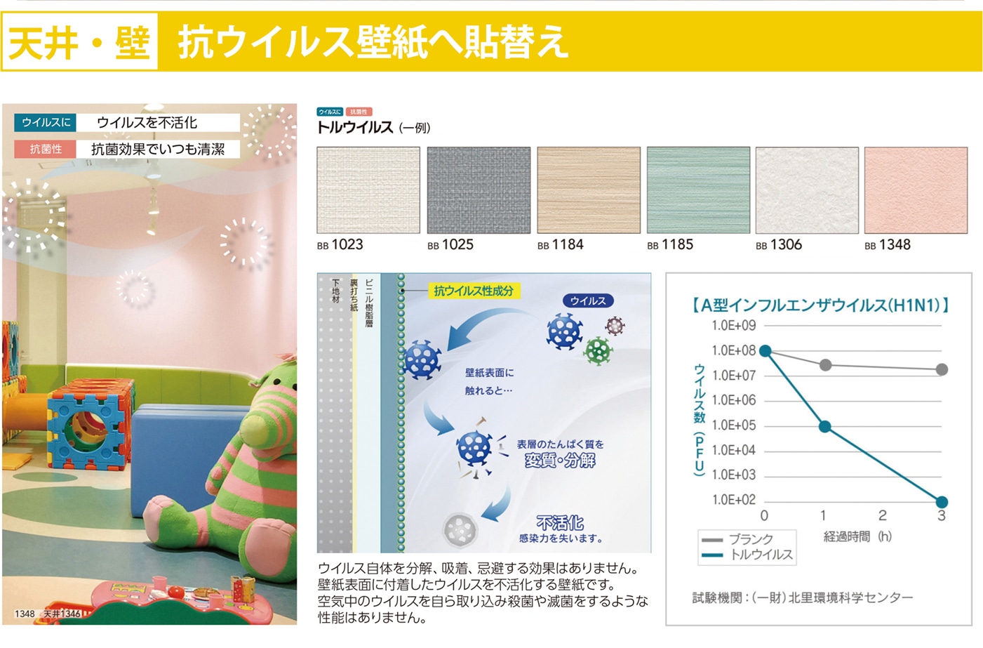 安心・安全な空間へ「お部屋の内装」をご提案