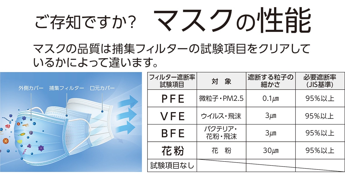 マスクの性能について