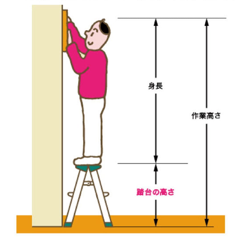 踏み台の選び方