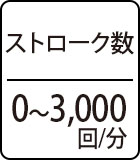 無負荷回転数：3500～7000回/分