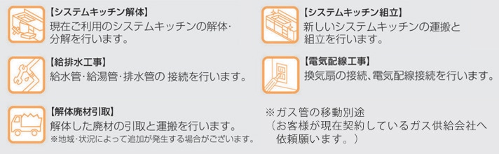 工事内容