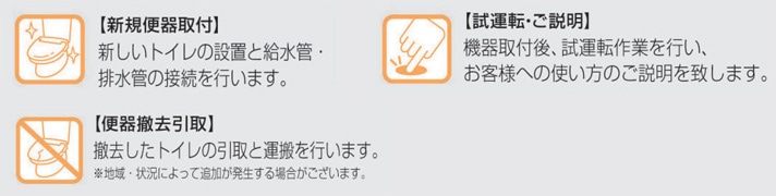 工事内容
