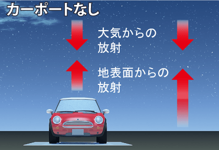 カーポートなし