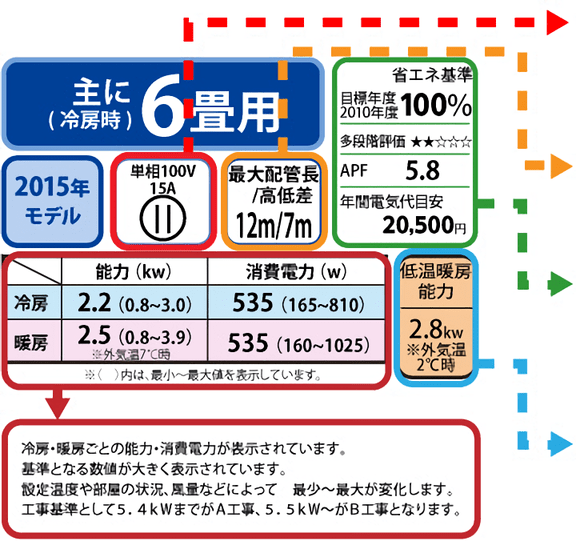 エアコン工事　6畳用