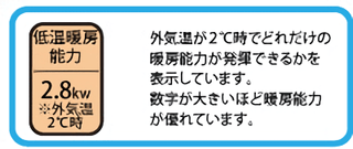 エアコン工事　6畳用