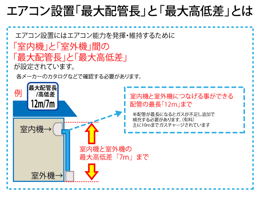 エアコン工事　6畳用