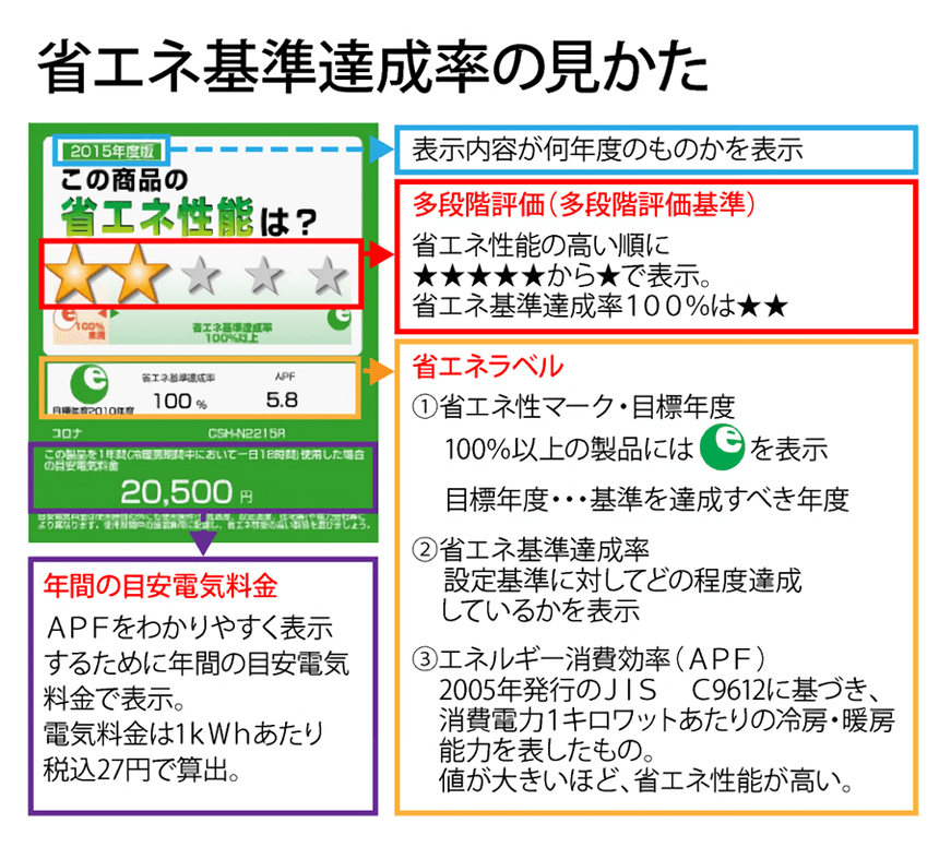 エアコン工事　6畳用