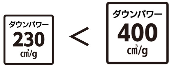 羽毛掛け布団を選ぶ目安