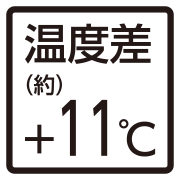 温度差+11度