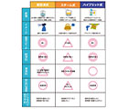 加湿方式の違い