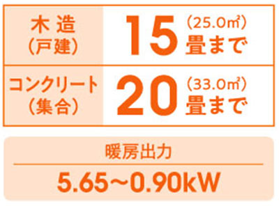 暖房の目安　木造15畳まで　コンクリート20畳まで