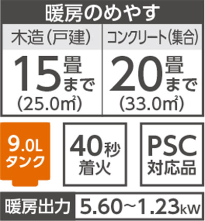 暖房の目安　木造15畳まで　コンクリート20畳まで
