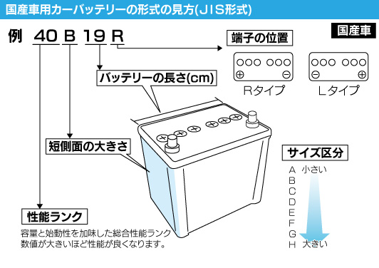 カー用品